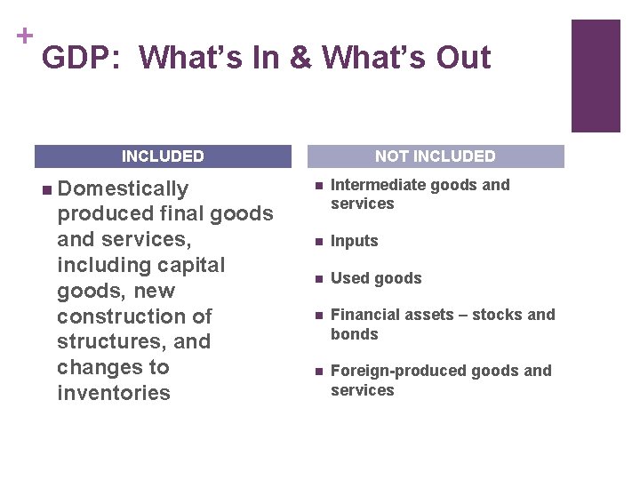 + GDP: What’s In & What’s Out INCLUDED n Domestically produced final goods and