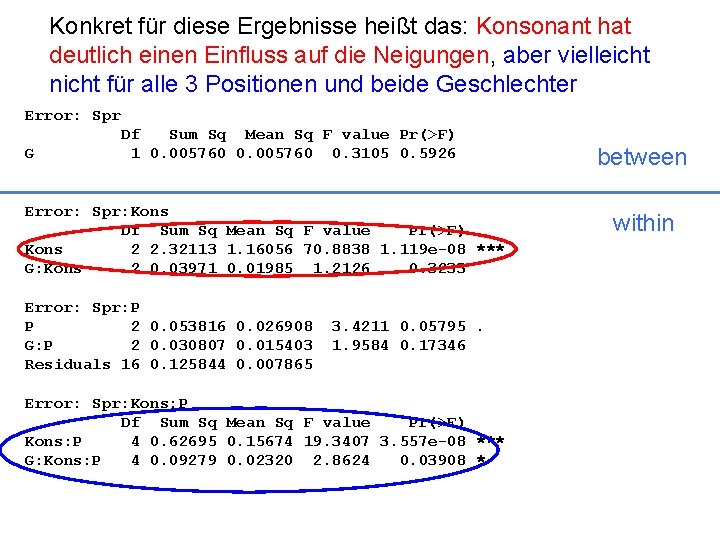 Konkret für diese Ergebnisse heißt das: Konsonant hat deutlich einen Einfluss auf die Neigungen,