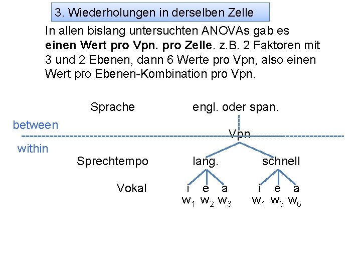 3. Wiederholungen in derselben Zelle In allen bislang untersuchten ANOVAs gab es einen Wert