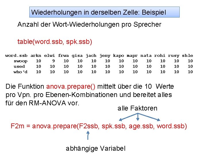 Wiederholungen in derselben Zelle: Beispiel Anzahl der Wort-Wiederholungen pro Sprecher table(word. ssb, spk. ssb)