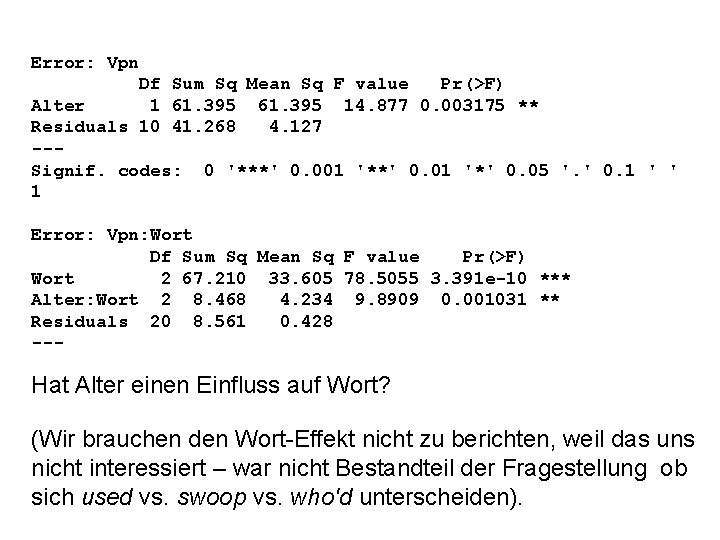 Error: Vpn Df Sum Sq Mean Sq F value Pr(>F) Alter 1 61. 395