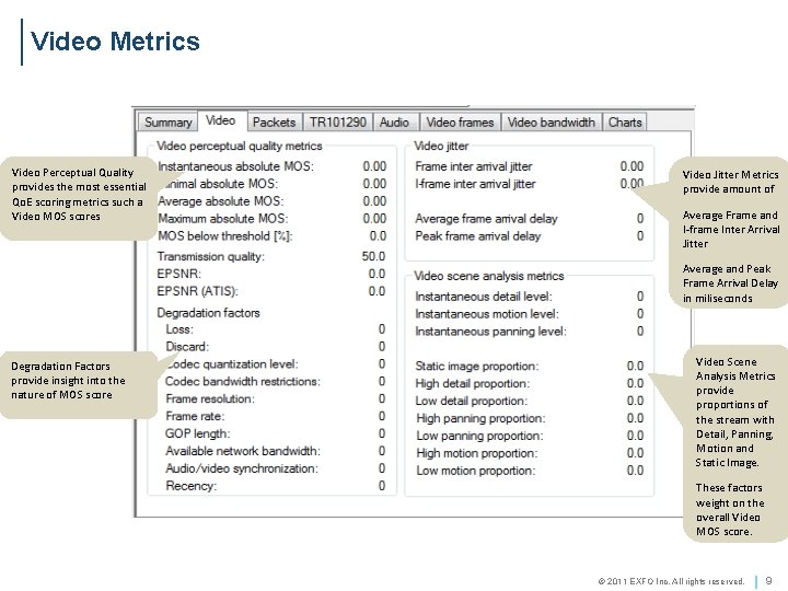 Video Metrics Video Perceptual Quality provides the most essential Qo. E scoring metrics such