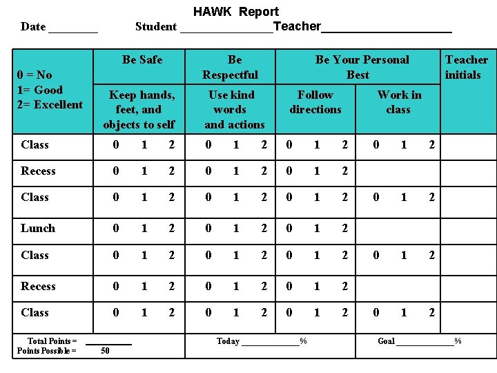 HAWK Report Student ________Teacher__________ Date ____ Be Safe 0 = No 1= Good 2=