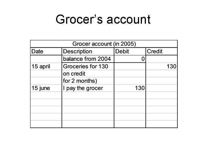 Grocer’s account 