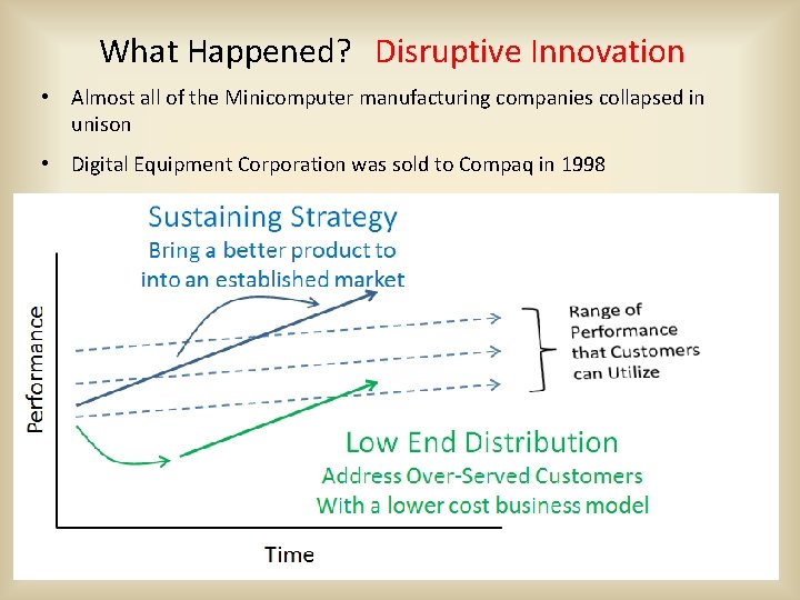 What Happened? Disruptive Innovation • Almost all of the Minicomputer manufacturing companies collapsed in