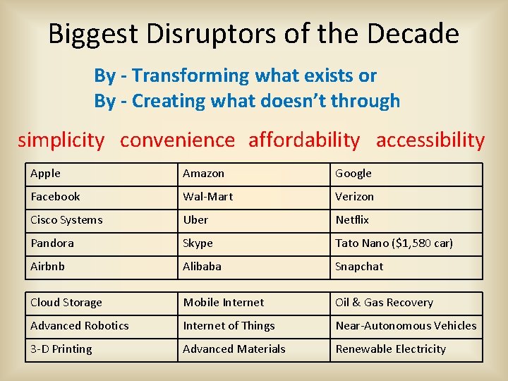 Biggest Disruptors of the Decade By - Transforming what exists or By - Creating