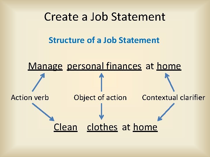 Create a Job Statement Structure of a Job Statement Manage personal finances at home