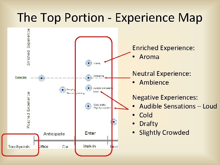 The Top Portion - Experience Map Enriched Experience: • Aroma Neutral Experience: • Ambience