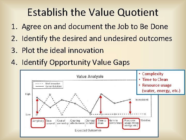 Establish the Value Quotient 1. 2. 3. 4. Agree on and document the Job