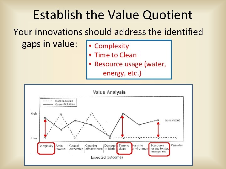 Establish the Value Quotient Your innovations should address the identified gaps in value: •
