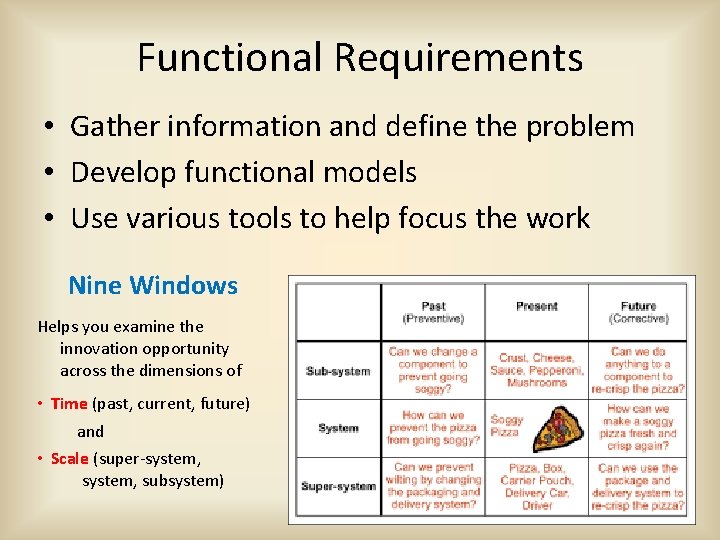 Functional Requirements • Gather information and define the problem • Develop functional models •