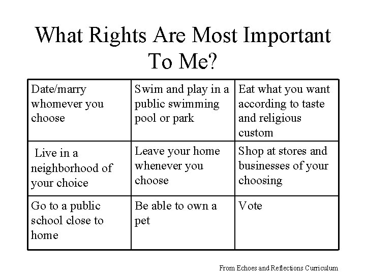 What Rights Are Most Important To Me? Date/marry whomever you choose Live in a