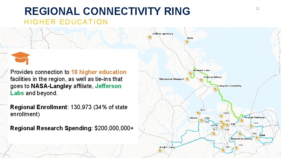  REGIONAL CONNECTIVITY RING HIGHER EDUCATION Provides connection to 18 higher education facilities in