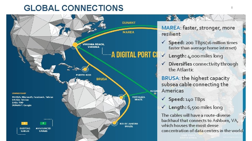 GLOBAL CONNECTIONS 8 MAREA: faster, stronger, more resilient ü Speed: 200 TBps(16 million times