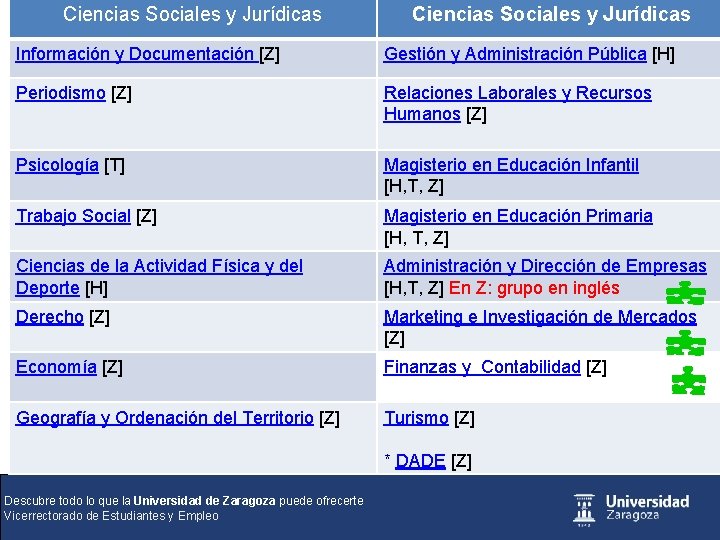 Ciencias Sociales y Jurídicas Información y Documentación [Z] Gestión y Administración Pública [H] Periodismo