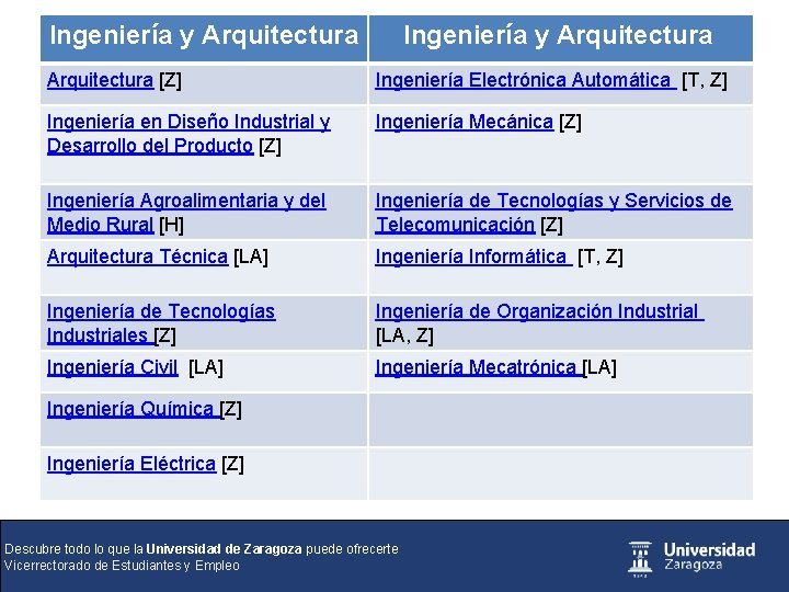 Ingeniería y Arquitectura [Z] Ingeniería Electrónica Automática [T, Z] Ingeniería en Diseño Industrial y