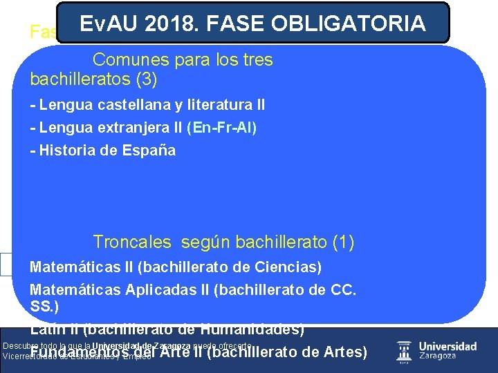 Ev. AU 2018. FASE OBLIGATORIA Fase obligatoria: 4 materias cursadas Comunes para los tres