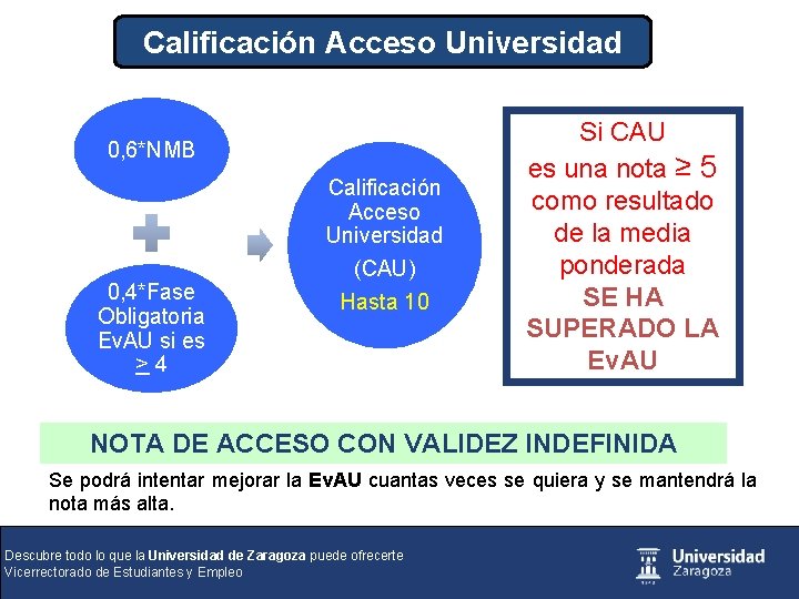 Calificación Acceso Universidad 0, 6*NMB Calificación Acceso Universidad 0, 4*Fase Obligatoria Ev. AU si