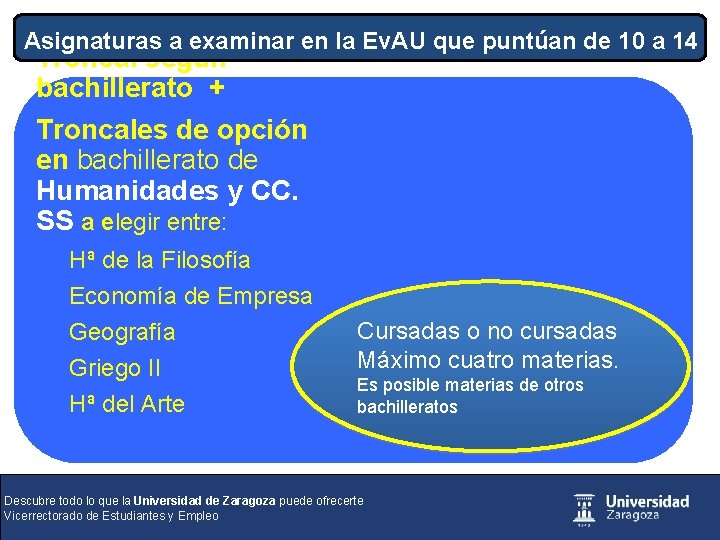 Asignaturas a examinar en la Ev. AU que puntúan de 10 a 14 Troncal