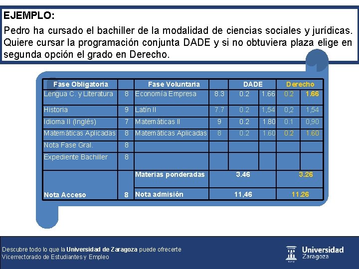 EJEMPLO: Pedro ha cursado el bachiller de la modalidad de ciencias sociales y jurídicas.