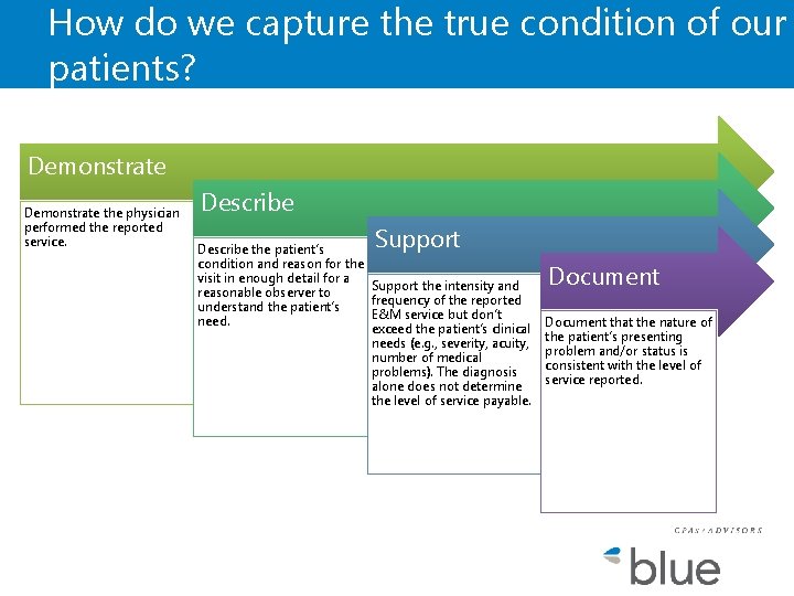 How do we capture the true condition of our patients? Demonstrate the physician performed