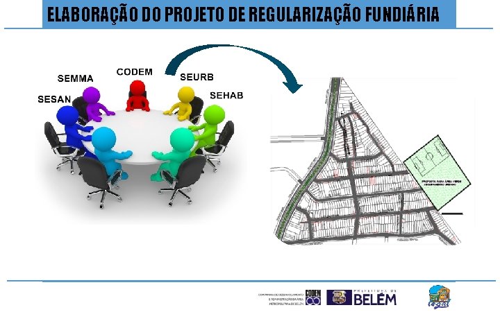 Etapas de Regularização - Continuação ELABORAÇÃO DO PROJETO DE REGULARIZAÇÃO FUNDIÁRIA 