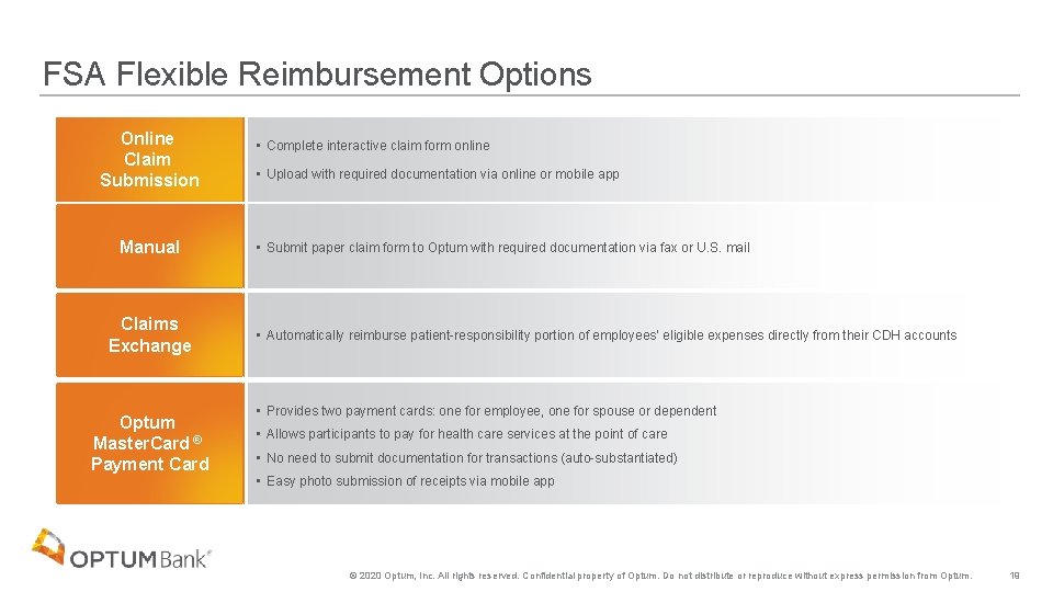 FSA Flexible Reimbursement Options Online Claim Submission Manual Claims Exchange Optum Master. Card ®