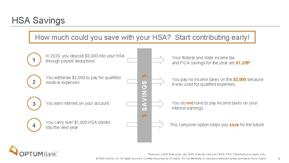 HSA Savings How much could you save with your HSA? Start contributing early! 2