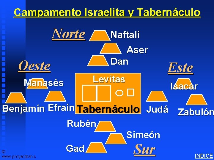 Campamento Israelita y Tabernáculo Tabernacle Schematics 2 Norte Oeste Manasés Naftalí Aser Dan Levitas