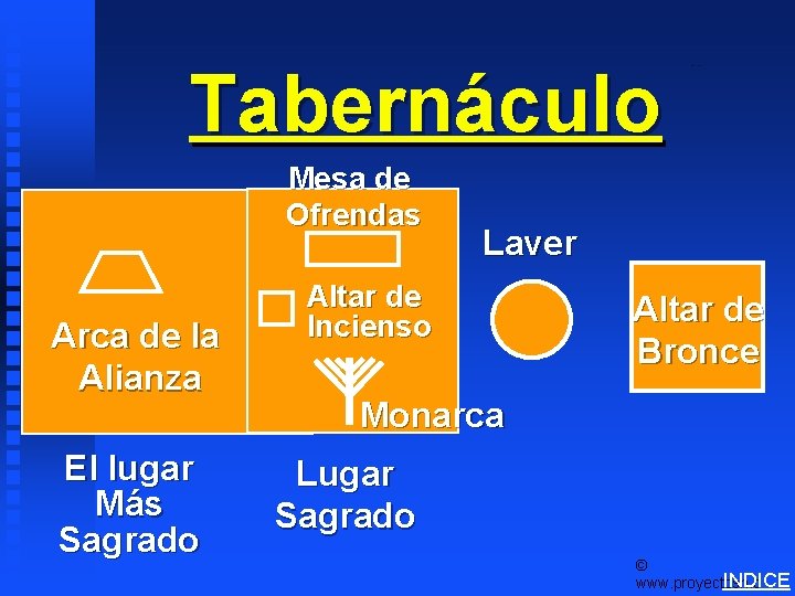 Tabernáculo Mesa de Ofrendas Arca de la Alianza El lugar Más Sagrado Tabernacle Schematics