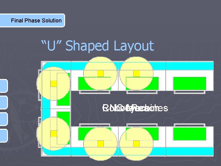 Final Phase Solution “U” Shaped Layout CNC Machines Conveyors Robots Reach 