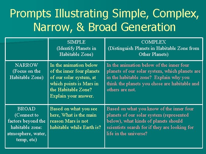 Prompts Illustrating Simple, Complex, Narrow, & Broad Generation SIMPLE (Identify Planets in Habitable Zone)