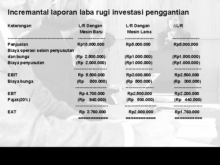 Incremantal laporan laba rugi investasi penggantian Keterangan L/R Dengan Mesin Baru -----------------------Penjualan Rp 10.