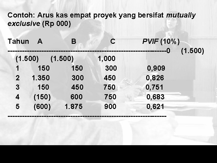 Contoh: Arus kas empat proyek yang bersifat mutually exclusive (Rp 000) Tahun A B