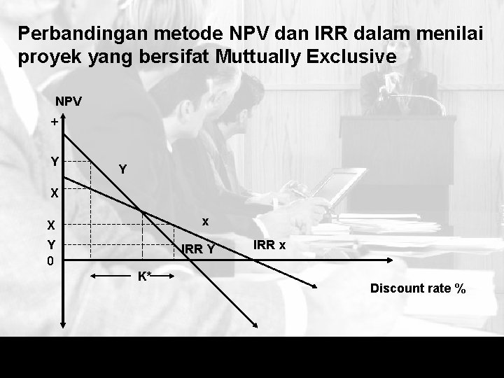 Perbandingan metode NPV dan IRR dalam menilai proyek yang bersifat Muttually Exclusive NPV +