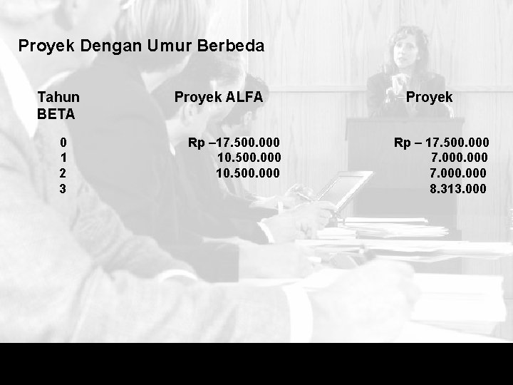 Proyek Dengan Umur Berbeda • Tahun BETA 0 1 2 3 Proyek ALFA Rp