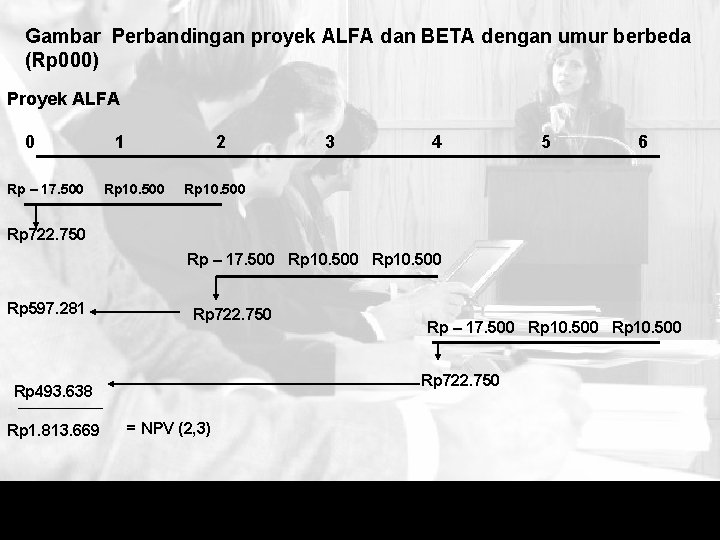 Gambar Perbandingan proyek ALFA dan BETA dengan umur berbeda (Rp 000) Proyek ALFA 0