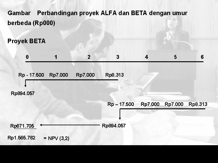 Gambar Perbandingan proyek ALFA dan BETA dengan umur berbeda (Rp 000) Proyek BETA 0