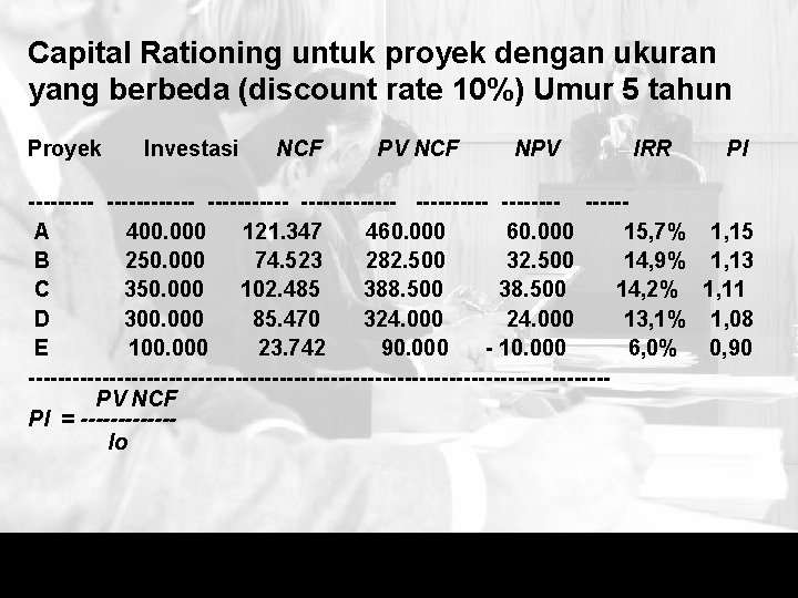 Capital Rationing untuk proyek dengan ukuran yang berbeda (discount rate 10%) Umur 5 tahun