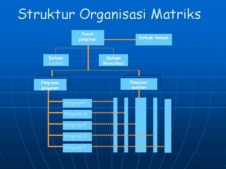 Struktur Organisasi Matriks Pucuk pimpinan Satuan kontrol Satuan haluan Satuan Konsultasi Pimpinan sumber Pimpinan