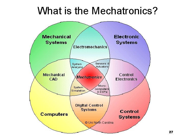 What is the Mechatronics? © Uni North Carolina 27 