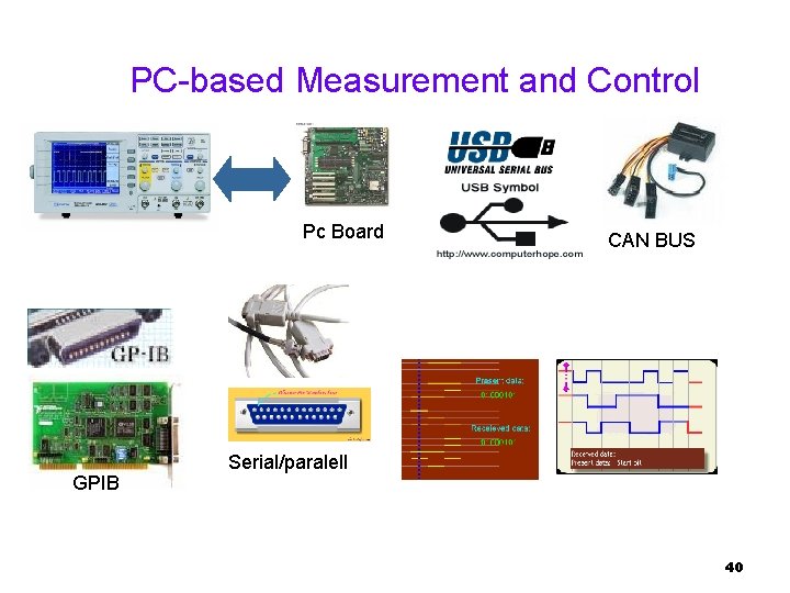 PC-based Measurement and Control Pc Board GPIB CAN BUS Serial/paralell 40 