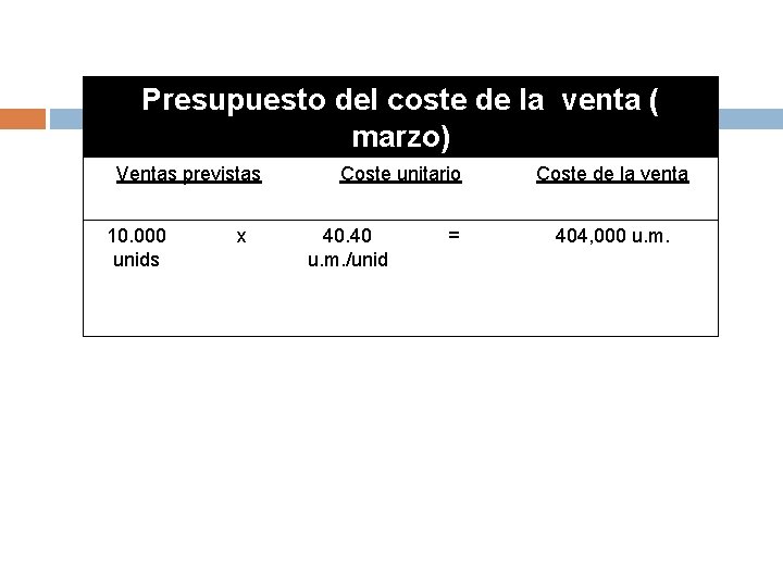 Presupuesto del coste de la venta ( marzo) Ventas previstas 10. 000 unids x