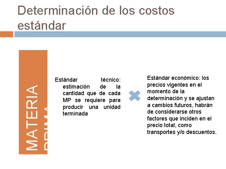 Determinación de los costos estándar MATERIA PRIMA Estándar técnico: estimación de la cantidad que