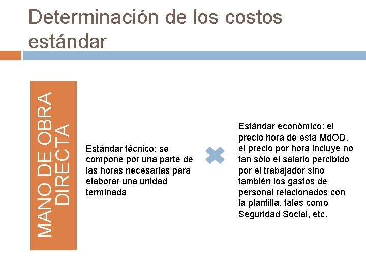 MANO DE OBRA DIRECTA Determinación de los costos estándar Estándar técnico: se compone por
