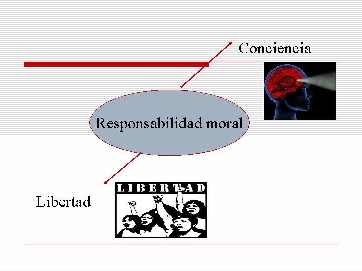 Conciencia Responsabilidad moral Libertad 