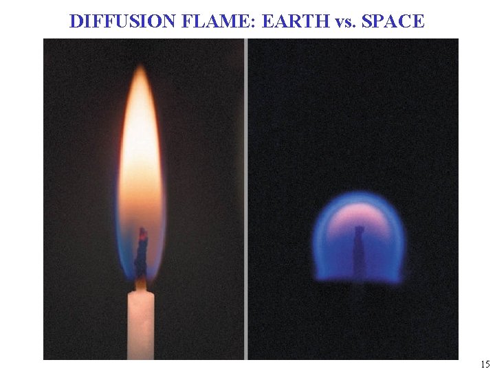 DIFFUSION FLAME: EARTH vs. SPACE 15 