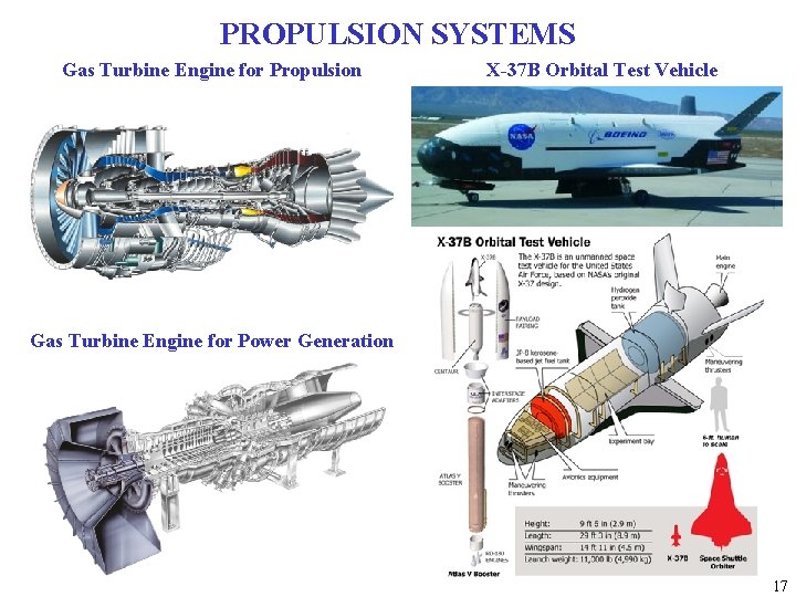 PROPULSION SYSTEMS Gas Turbine Engine for Propulsion X-37 B Orbital Test Vehicle Gas Turbine