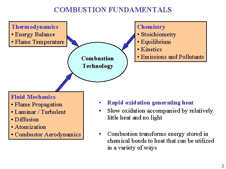 COMBUSTION FUNDAMENTALS Thermodynamics • Energy Balance • Flame Temperature Combustion Technology Fluid Mechanics •