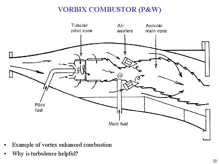 VORBIX COMBUSTOR (P&W) • Example of vortex enhanced combustion • Why is turbulence helpful?